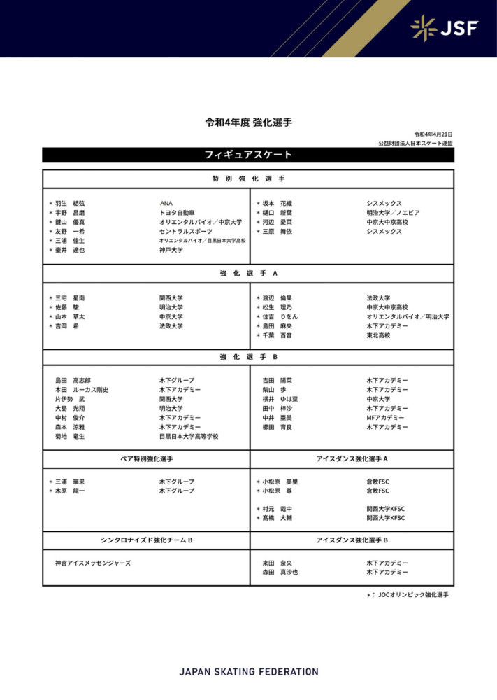 桑乔已多次缺席青训队训练 未受到罚款 仍领全薪据《太阳报》报道，桑乔已经多次缺席青训队的训练，但没有被罚款。